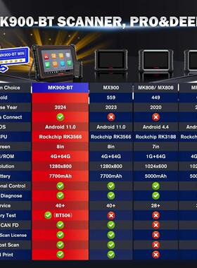 道通MK900BT汽车全系统诊断仪ECU编码示波器检测全系统扫描