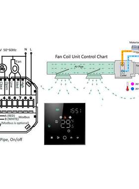 空调地暖二合一温控器中央面板智能WiFi风机盘管新风控制器Matter