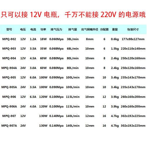 速发日生增氧泵车载接电鱼12v户外瓶电直流打氧机卖停充氧气泵增