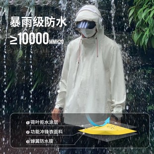 骑行防水 雨衣电动车女成人分体式 q防暴雨摩托车雨衣雨裤 套装 男款