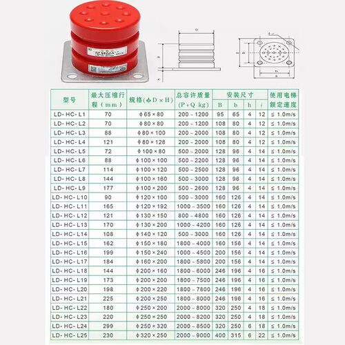 速发电梯聚氨酯缓冲器/电梯配件/货梯ZDQ-A- 4 10 11 12 1 15 LD-