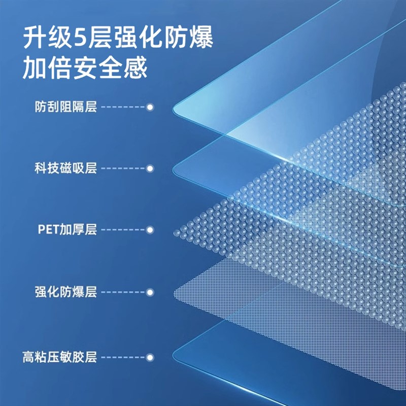 热销适用于九号滑板车E2/E2plus/C2/C2pro屏幕贴膜中控保护膜防刮
