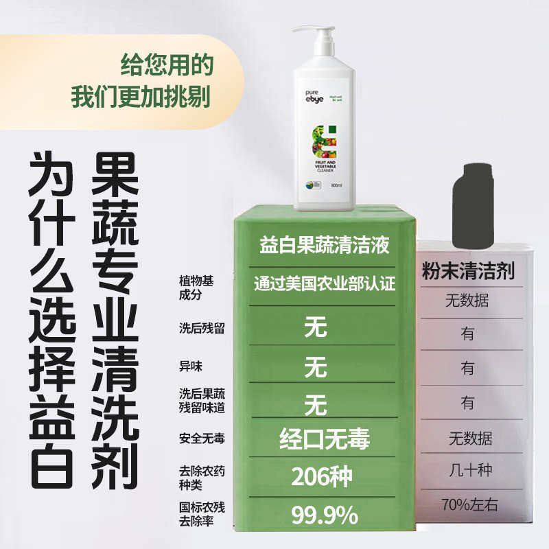 果蔬清洗剂婴儿孕妇洗水果蔬菜母婴专用天然去农残净清洁剂食品级