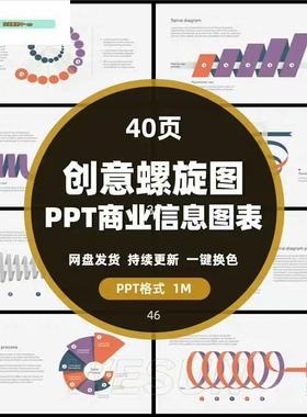 40页创意螺旋图PPT可视化商业数据分析信息图表素材spir