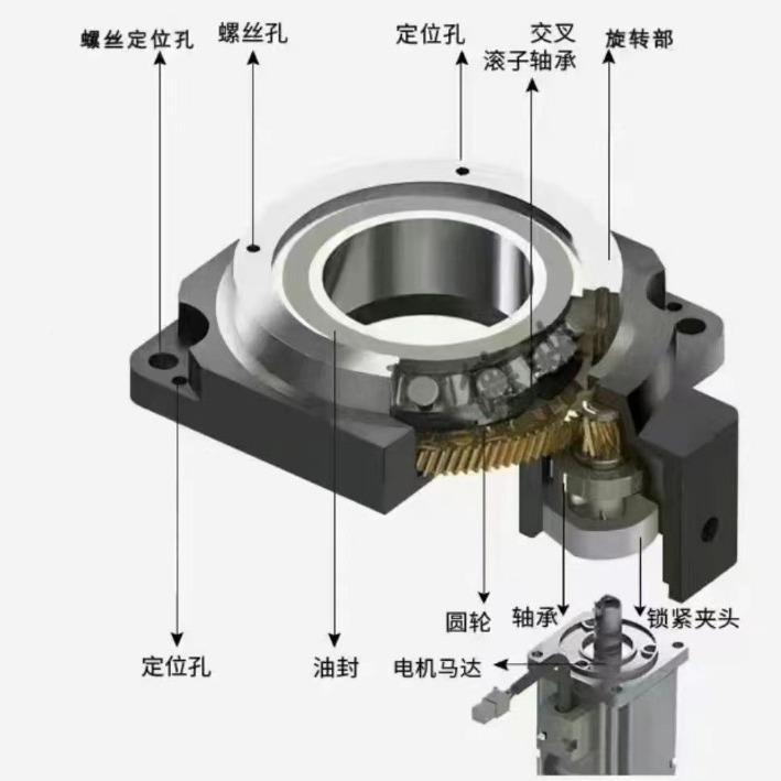 PHT2PTN280-L80中空伺N服旋转平RG280伺服精密旋转盘/回台转盘