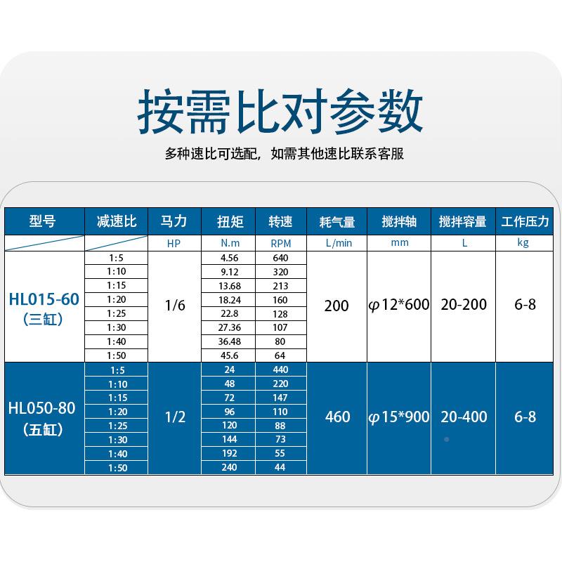 低速大扭气搅拌机工业级自无品牌/不动升降式锈钢搅拌矩器分散油