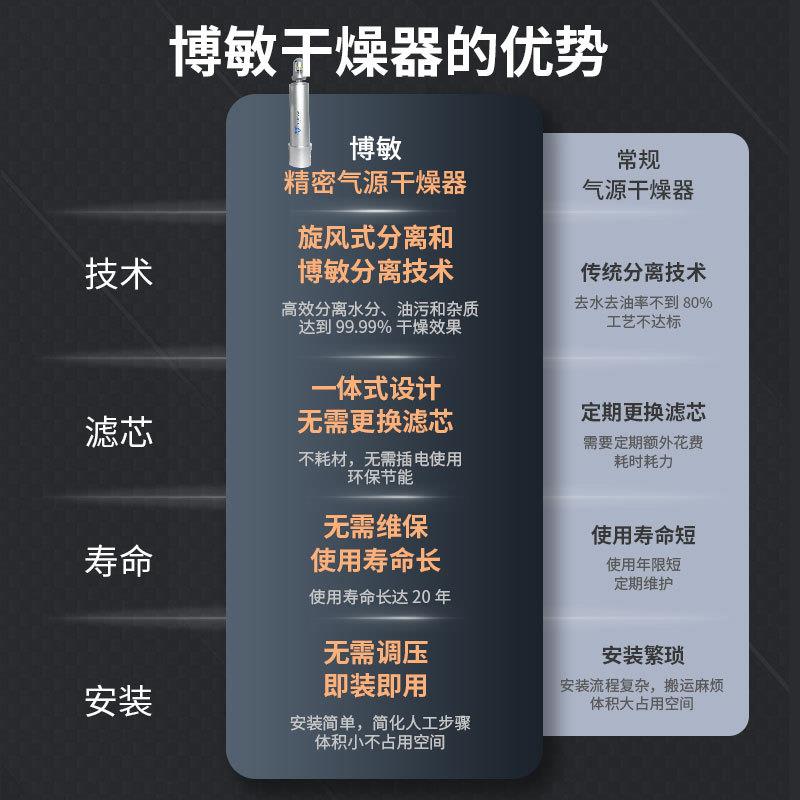 气源处理器空压自动排水油水分离器空压机过滤器干燥空气源处理器