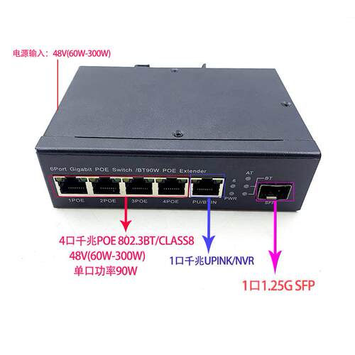 5口千兆POE80.3VFJT/CLASS28工业级交B机，宽压48换V应于多媒体,
