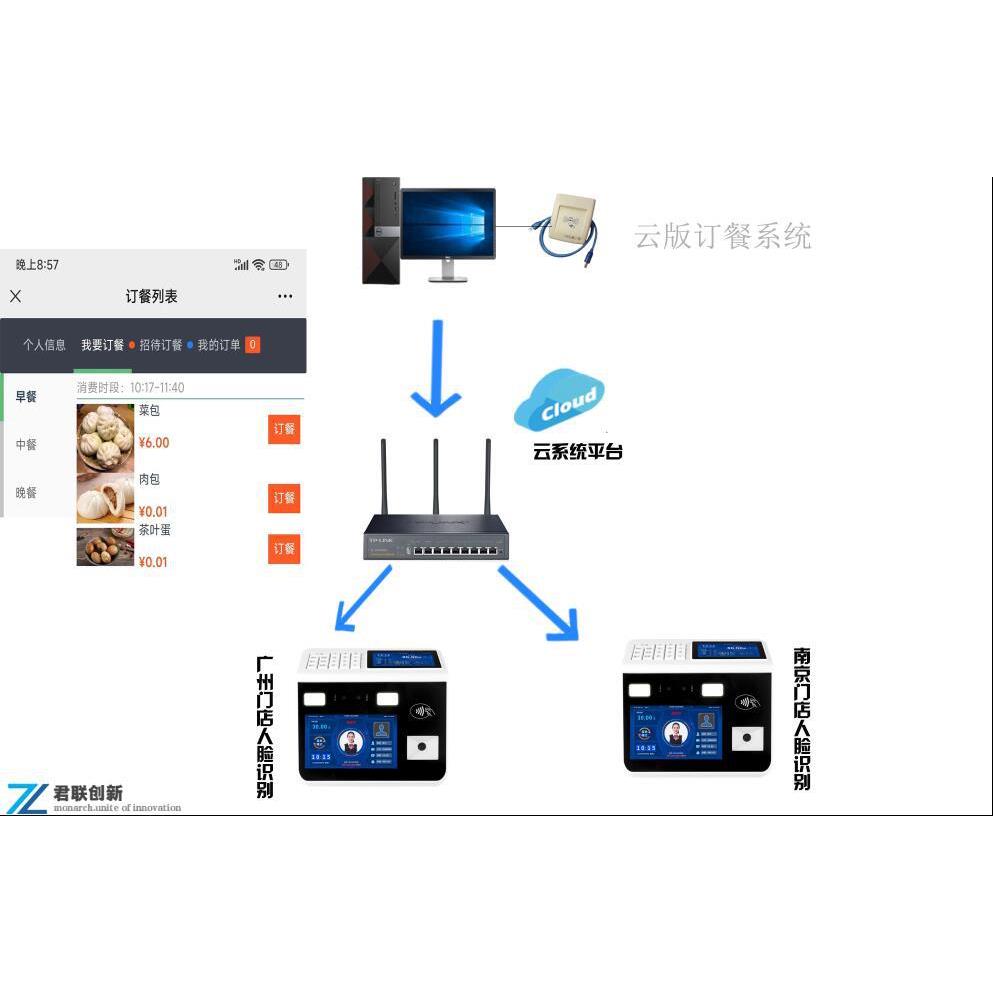 卡东莞饭机扫售码人无品牌/消费机脸云版一通