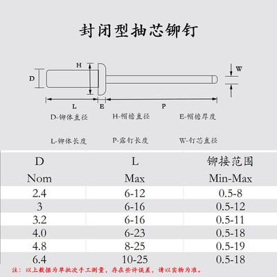 拉抽芯铆铆钉铝铁封闭型抽芯铆钉防水拉防漏钉高FFG强度铆接紧固