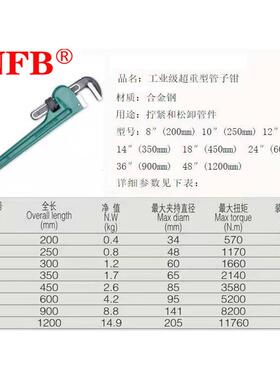 桥防C/B工业N级68F重型管子钳