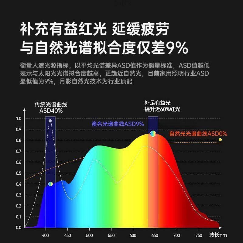 大路用灯儿童地落立桌式台灯全光谱作业HEB书专防近视教室阅读灯