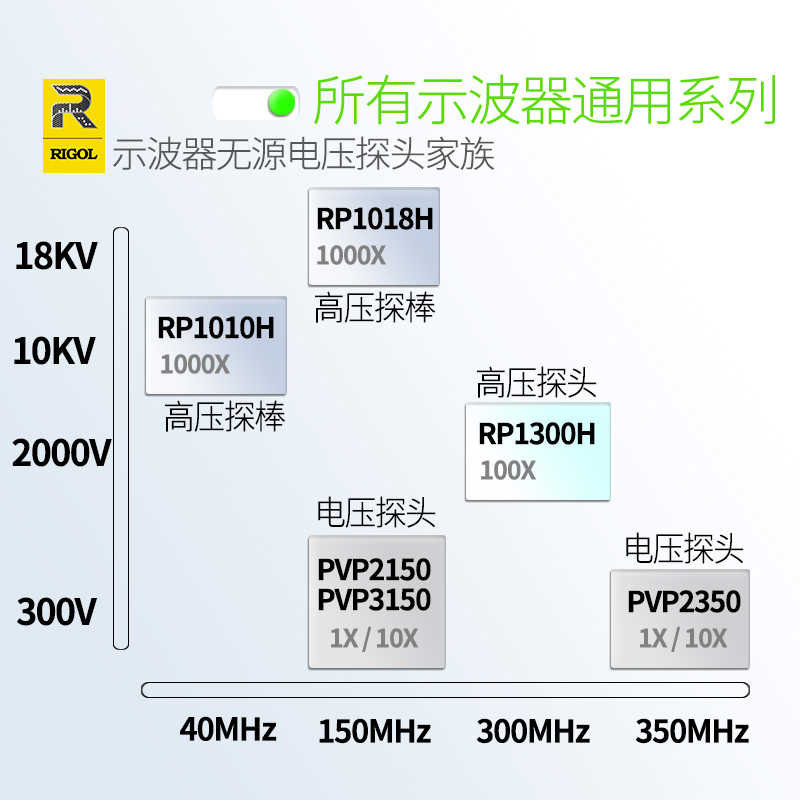 RIGOL普源RP1010H RP1018H示波器源高压探头1000:1可测10KV 18K