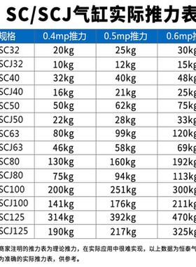拉杆气缸SC80X25X50X60X75X80X100X125X150X200X250X300S/FA/TC