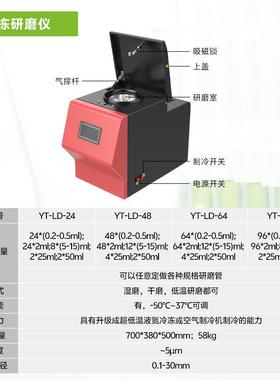 YT/YTLD-24/32/648/4/96叶/192多样拓品组织/冷冻研VJS磨仪