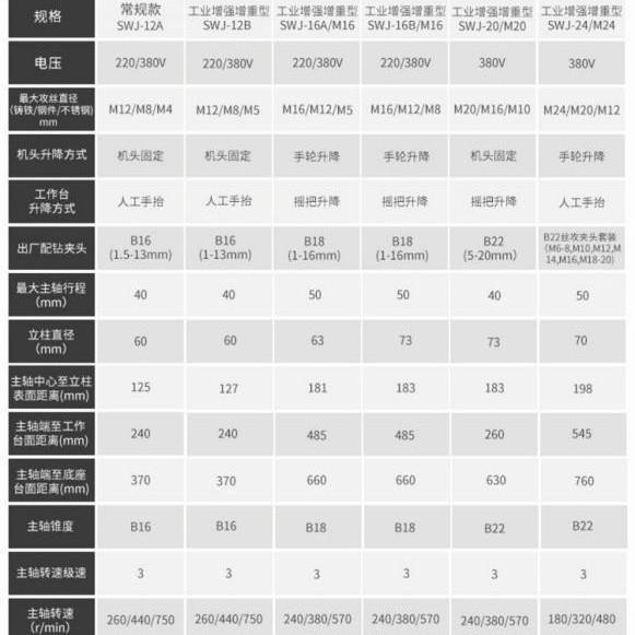 雄力攻丝机SWJ-6 SWJ-10 SWJ-12 SWJ-16 SWJ-20 台式攻牙螺纹优惠