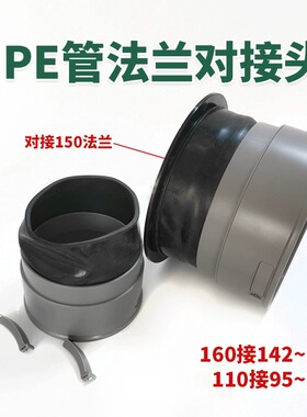 新风系统PE管道连接快接件110-160管抽排吸风机法兰风口连接头