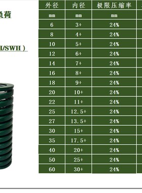 绿色进口合金钢模具压缩矩形磨具高强度扁线弹簧耐高温外径860