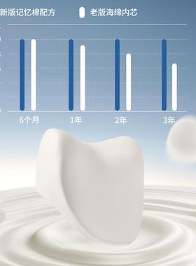 车汽头枕护颈套装用AAQ腰托靠枕腰部车载支撑车背座椅护头枕靠护