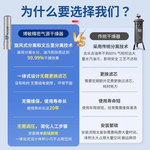 空压机压缩c空气精密气源干燥油滤水器气泵除水除油无滤芯分离器