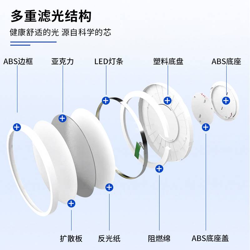 现代简约圆形吸顶灯卧室书房客房儿童房间教室全光谱护眼led照明