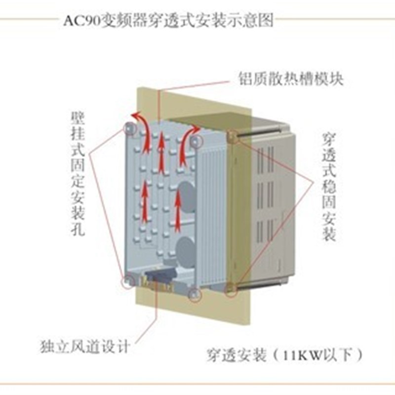 张力收放卷专用变频器380V AC200-T3-5R5T 适配电机5.5KW