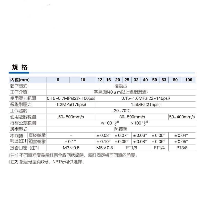 亚德客型气缸TCM32X10/20/25/30/40/50/75/100薄型带导杆三杆气缸