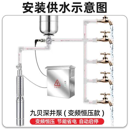 全不锈钢深井泵潜水泵380v水井深水抽水泵智能恒压永磁高速深井泵