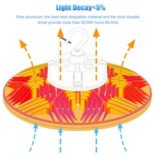 认ULDLC灯0证LED工矿可调节功率色温12W150W2ONF00W240W300W仓库