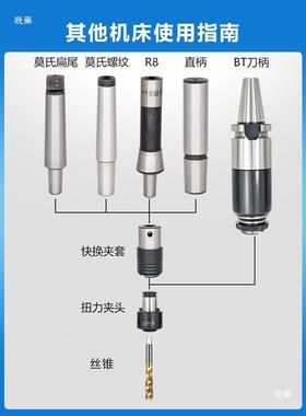 GT12GT24攻丝夹头载TC80套装柔性扭VYU力过保丝护攻丝机快2换锥夹