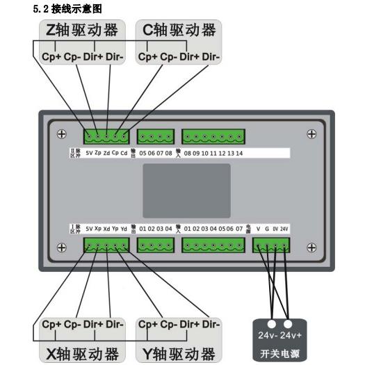 多普康T5可编程控制步进C/伺服电机5控制YKF器数控台钻冲床送器料