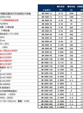 2000W可调开关0电源36V40V60VV70V80V9V01SW-2000W0V110V150V1602