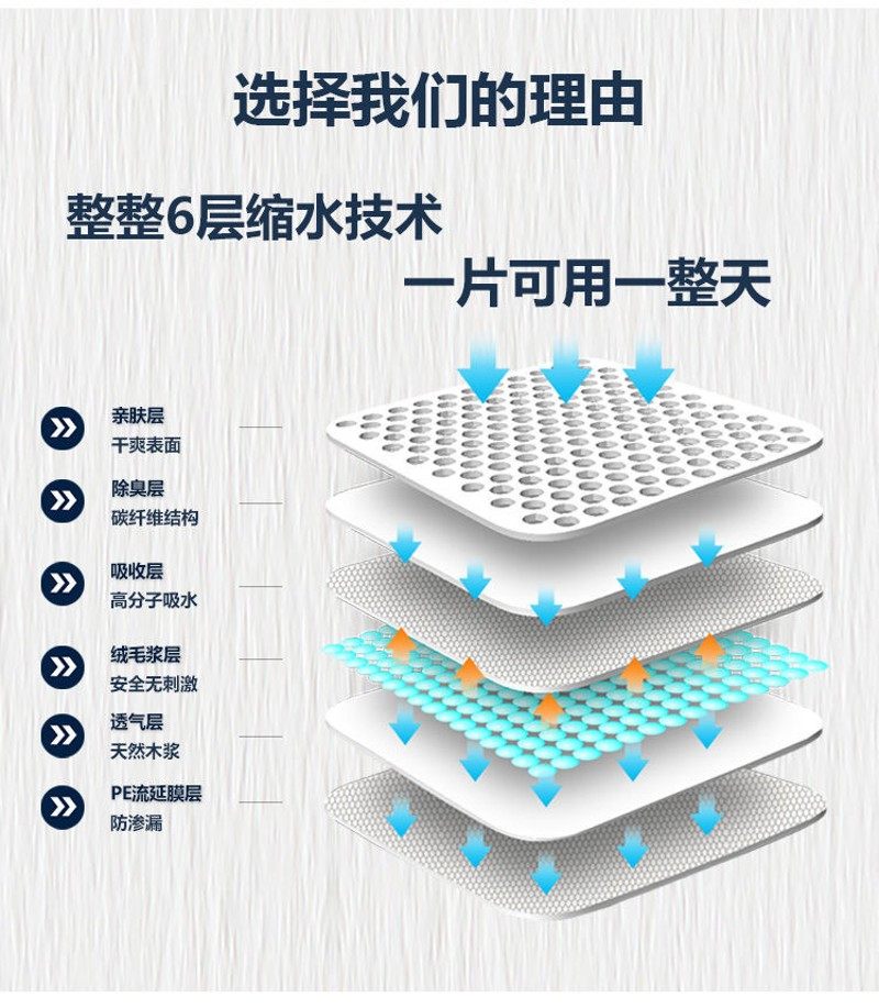 鹦鹉尿垫鸟笼托盘垫,宠物/宠物食品及用品,鸟禽其他,淘宝优惠券,粉丝福利购,淘宝优惠卷