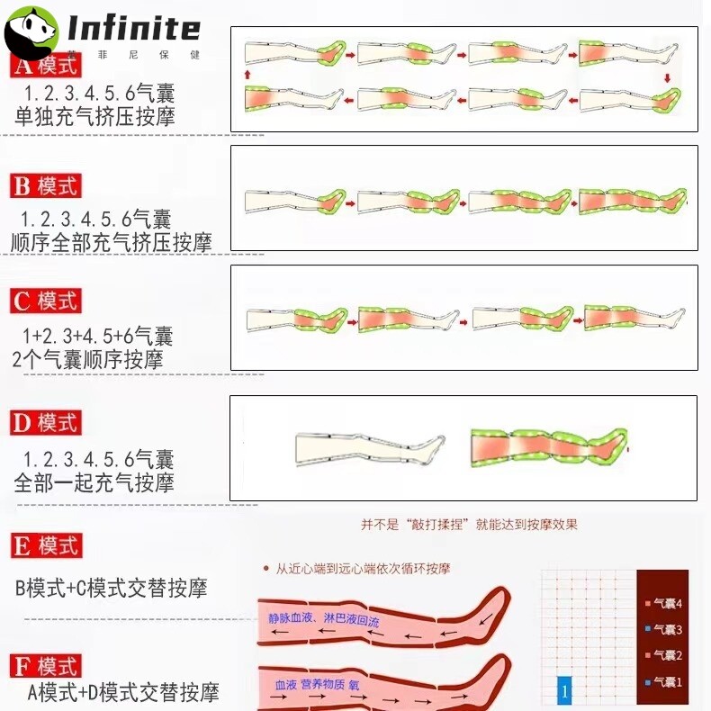 气动腿部按摩器气动空气波压力理疗仪 四六八腔水肿偏瘫 厂家