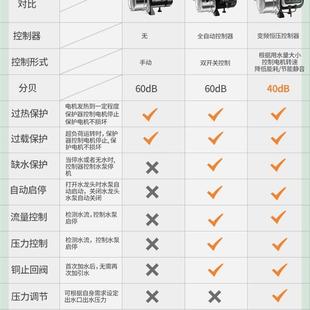 家用增压泵喷射泵水泵循环泵自来水全自动变频自吸220V加压抽水机