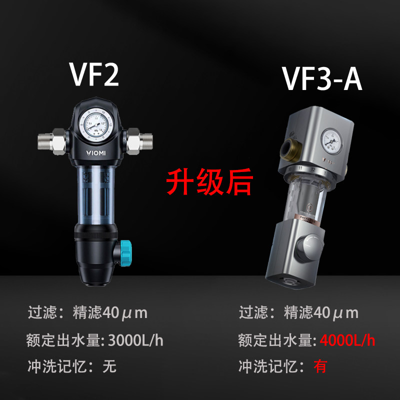 云米前置过滤器家用自来水前置净水器自动虹吸气反冲洗免更换滤芯