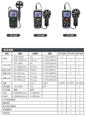CEM华盛昌手持风速仪数显风速表风速风量风温测量DT-618/619/620