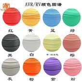 RV电线0.3 0.75平方电源控制信号线软电缆单芯多股铜芯电子线 0.5