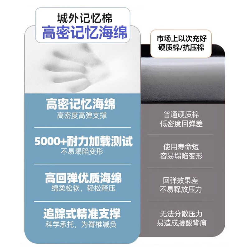 海绵宿舍乳胶床垫家用卧室学v生记忆棉软垫榻榻米垫子租房专用折