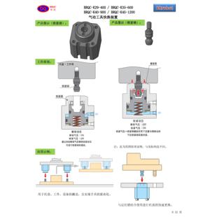 取代螺丝生产线快速换型换模 400气动快速锁紧器快换工装 BRQC K29