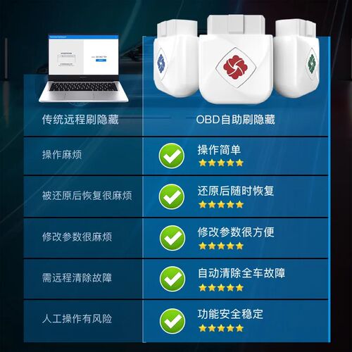 齐信开通宝宝马刷隐藏obd刷车适用于宝马全车系宝马刷隐功能