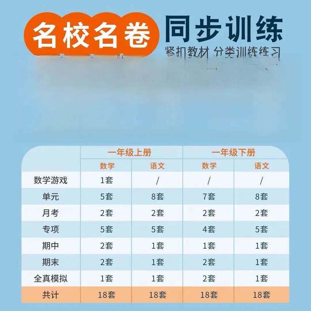 【老推荐师】2026版一二四五年级语文数学三人无品牌/教版测试卷