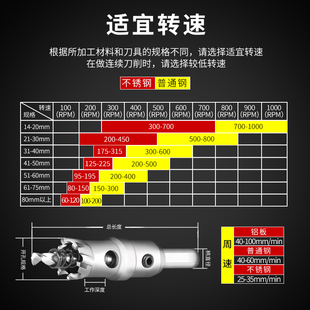 不锈钢开孔器钻头铝合金属打孔器神器厚钢板开铁20mm圆形转头