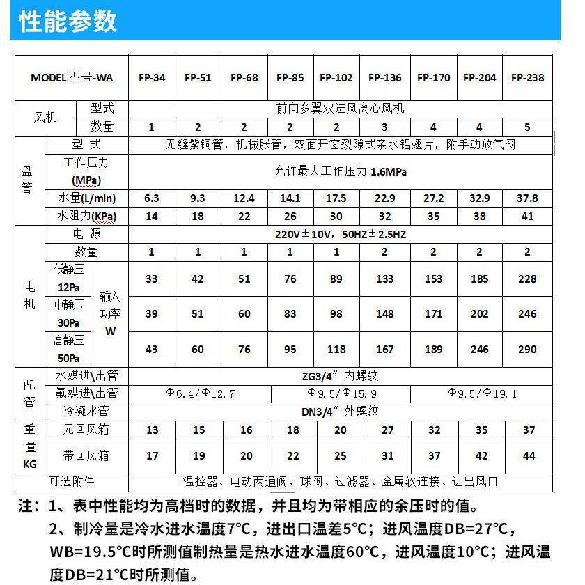 卧式暗装风机盘管超末静店音酒中央端空调冷暖水两用出风口超薄
