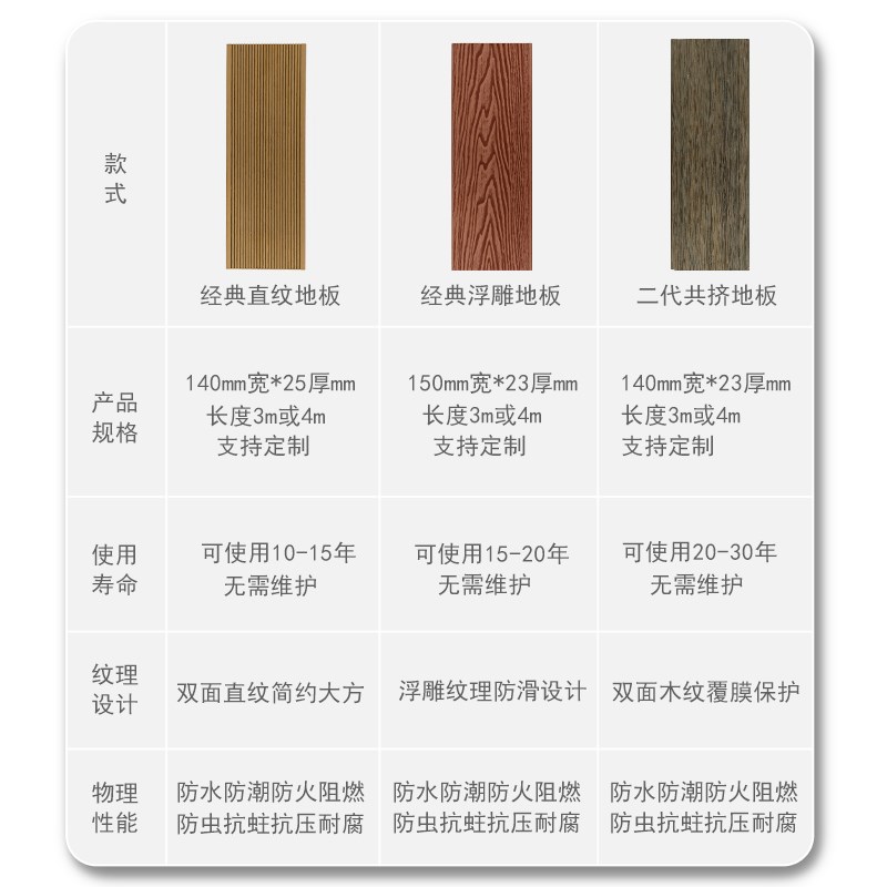 塑木地板户外露台木塑室q外二代共挤防腐木地板庭院地面铺设塑木