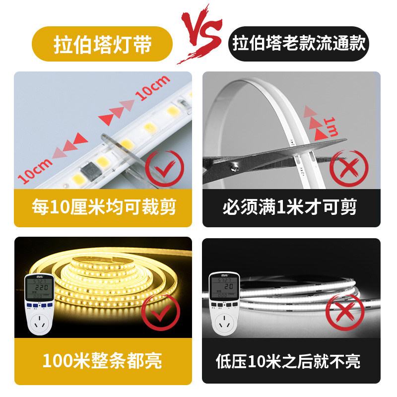 超亮220v高压超亮led软灯带条自粘展示柜子货架包胶线条灯嵌入式,家装灯饰光源,室外LED灯带,淘宝优惠券,粉丝福利购,淘宝优惠卷