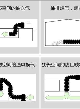 耐JBR高温尼龙软0管17MM205MM通风管排烟排气伸吸尘缩通风管软管