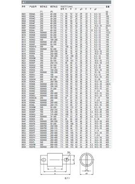 MRO茗熔速管RS95K螺栓快熔断器0R圆S95K25A/400A