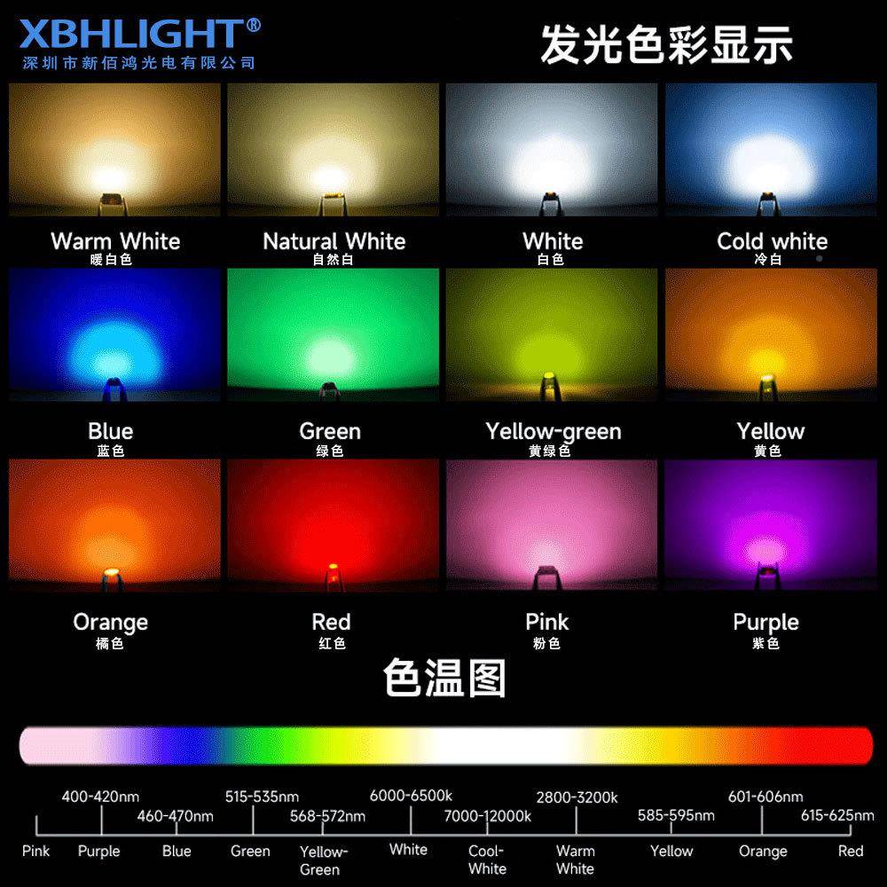 0036081单体双色LED亮贴片灯珠红绿6蓝黄橙白0603(160色高发光二