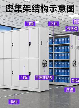 密集电动手摇式移密动柜档案YF-55621柜资料文架凭证柜件柜智能集